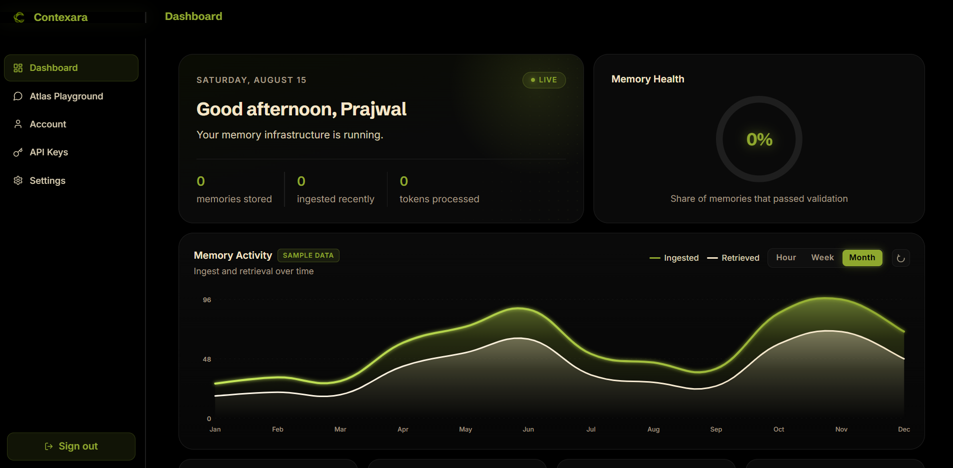 An empty Contexara dashboard